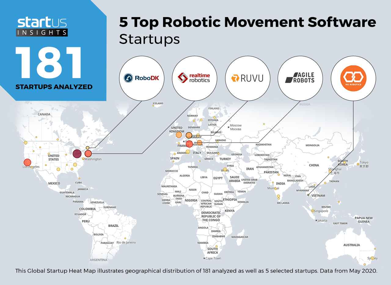Robotic-Movement-Software-Startups-RPA-Heat-Map-StartUs-Insights-noresize