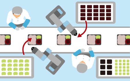 協働ロボット導入例-弁当工場