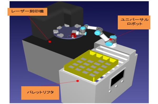 RoboDKシミュレーション画面