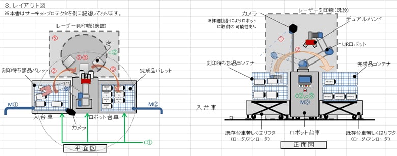 RoboDK-レーザー刻印機への導入―初期設計図