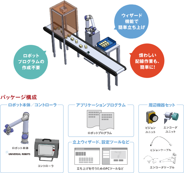 コンベアトラッキングシステム