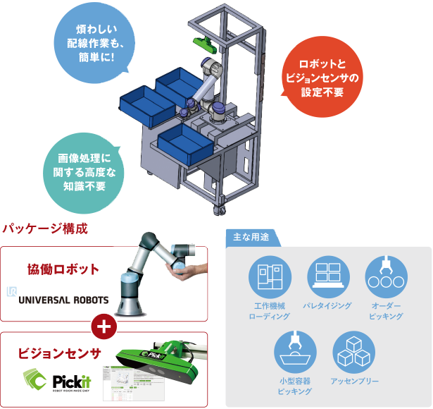 ばら積みピッキングシステム
