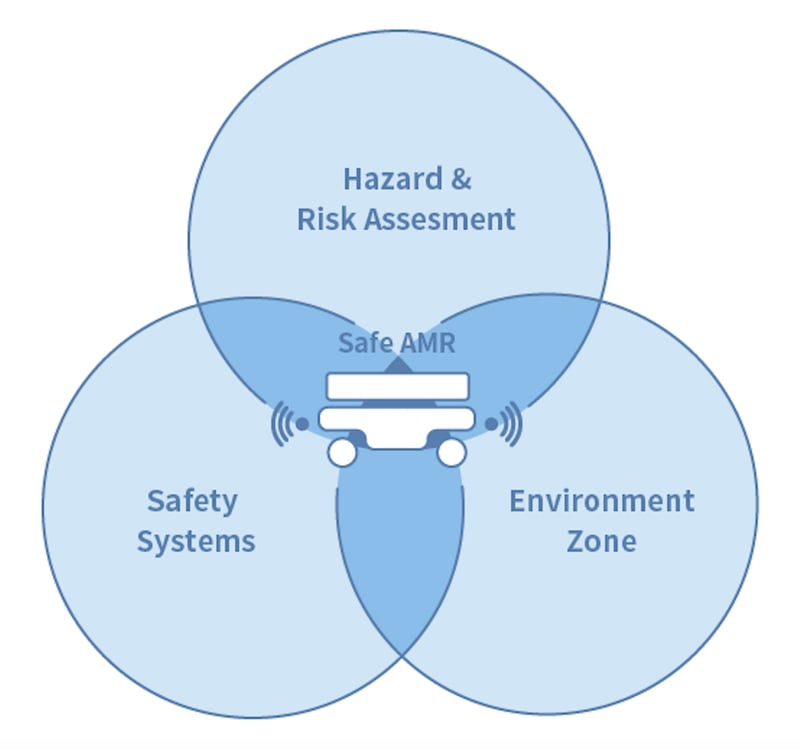 safety_amrsystem