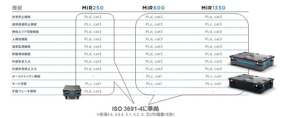 safety_mir_lineup_23-1