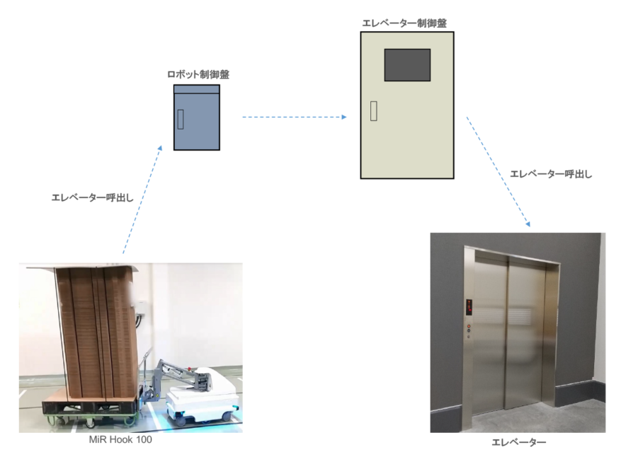 solution_mir_topmodule-3-1024x663