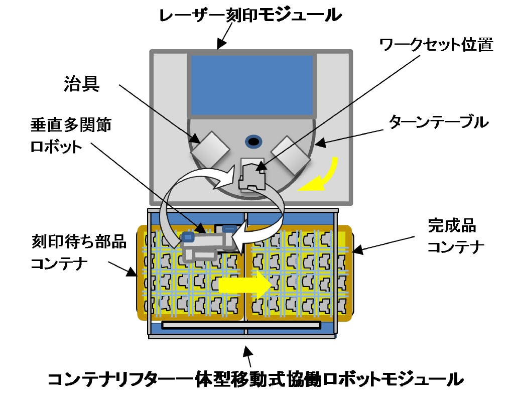 今だから考えたい「協働ロボットと安全」　第６回：協働ロボットのアプリケーションの安全化