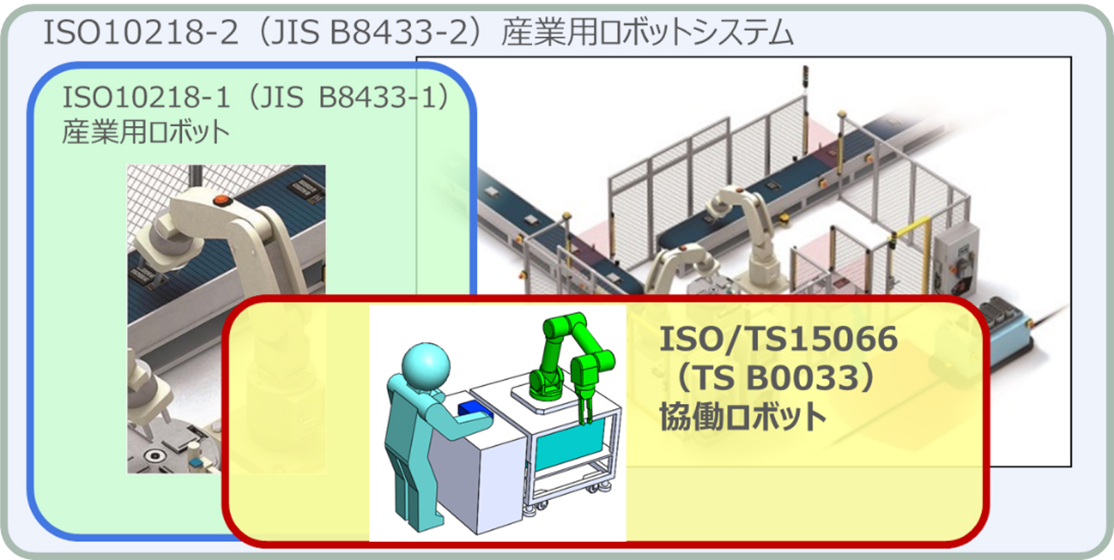 国際規格ISO10218-1