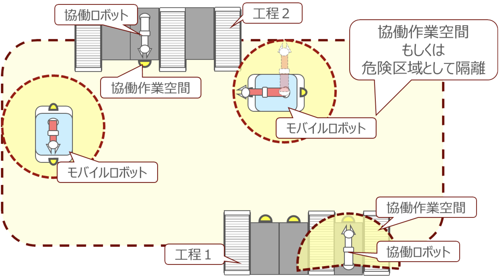 AGV/AMRの移動中にも協働ロボットを動作させる場合