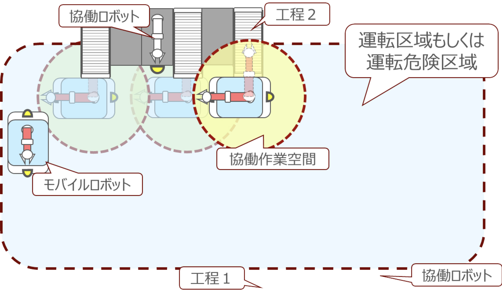 AGV/AMRを切り分けて検討する場合