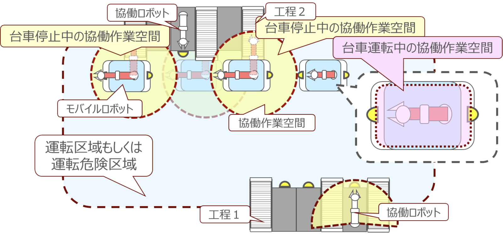 AGV/AMRの移動中に予備動作を行わせる場合