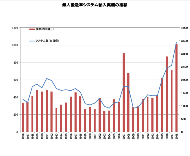 第3回 データでみる Agvに対する日本の現状と今後