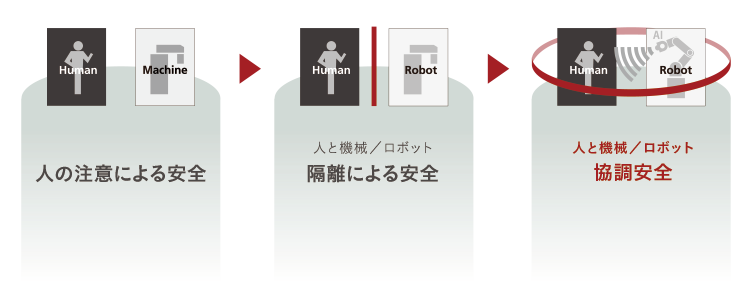 今だから考えたい「協働ロボットと安全」　第１回：人とロボットの安全の移り変わり