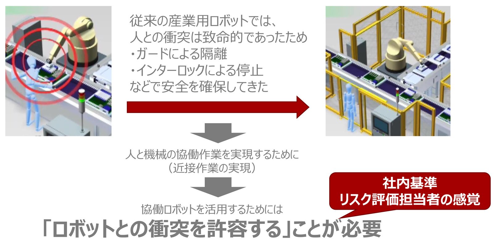 産業ロボットと協働ロボットの「安全」に対する考え方の違い